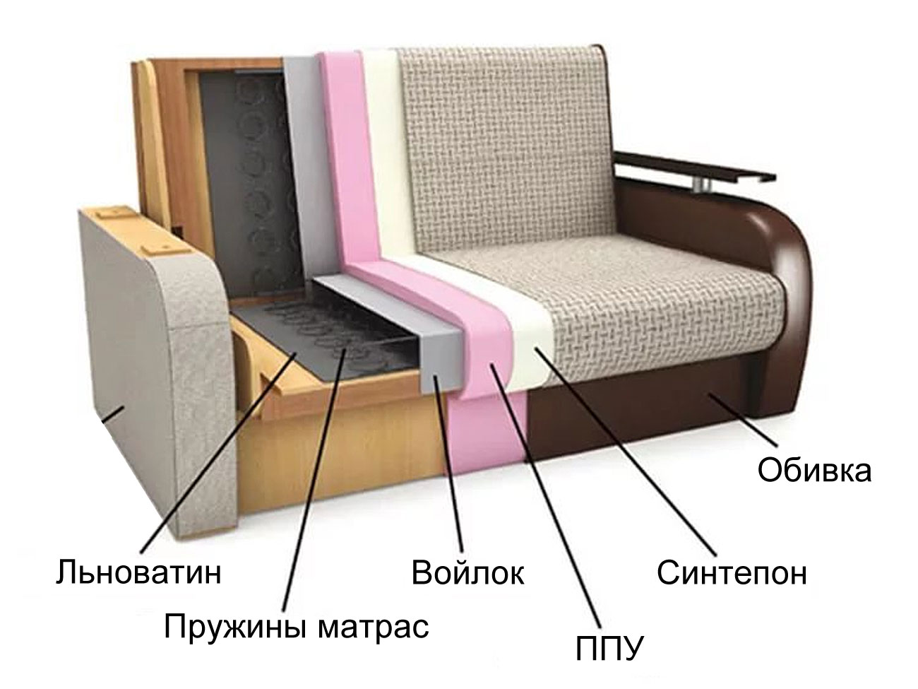 Фотография деревянного каркаса аккордеон в разрезе