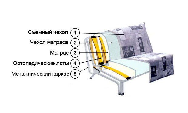 Фотография металлического каркаса аккордеон в разрезе